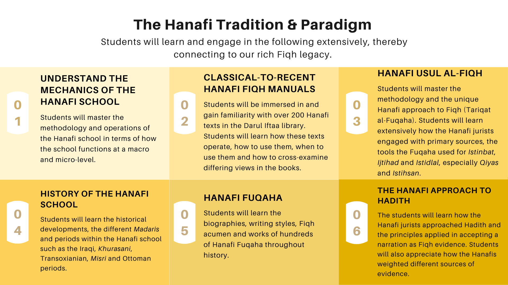 The Hanafi Tradition